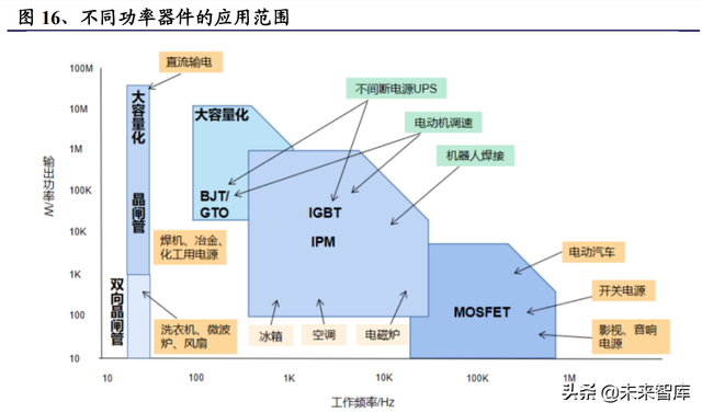 电子行业深度研究报告：国产化是主线，汽车电子持续景气