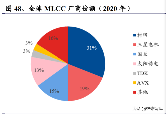 电子行业深度研究报告：国产化是主线，汽车电子持续景气