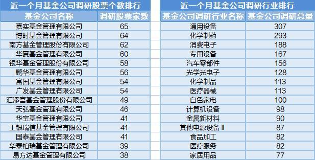 基建行业上涨，中字头股票走强，17位基金经理发生任职变动