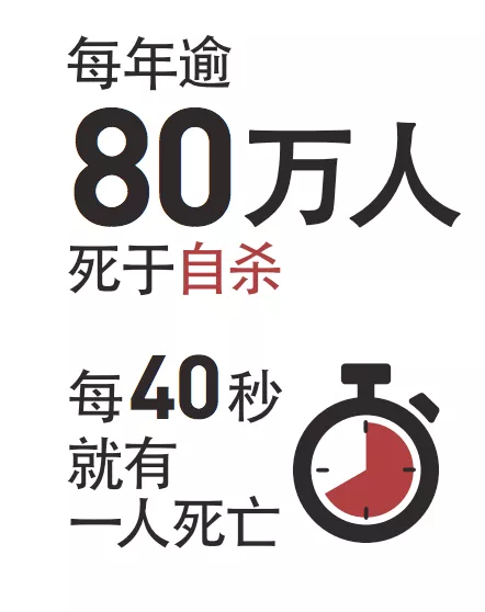 “我不想活了”！中国每年有28万人死于自杀，本应重视却被忽视