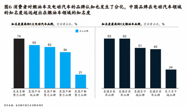 麦肯锡：六大消费趋势引领智能电动汽车创新，中国车企有望重塑全球市场格局