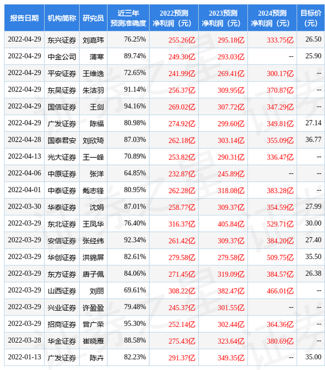 财信证券：给予中信证券增持评级，目标价位25.81元