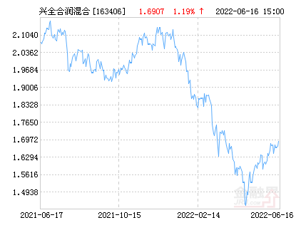 兴全合润混合净值上涨2.67% 请保持关注