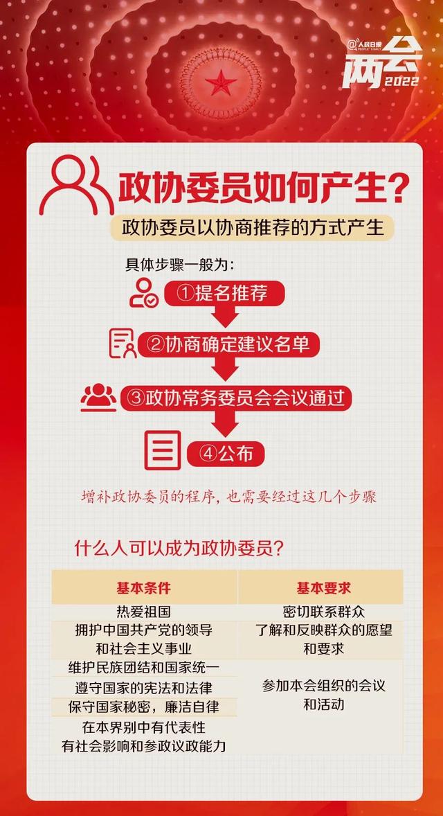 全国两会是个什么会？收好这份知识帖