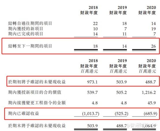 新股前瞻︱智勤控股二次递表，大客户为何令其承受业绩波动风险？