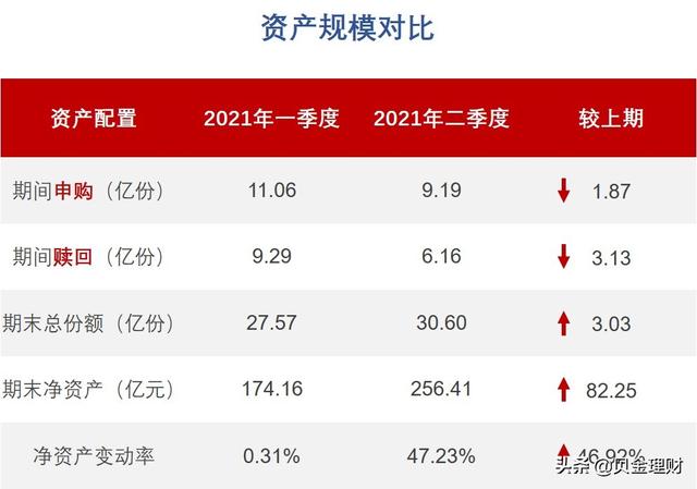 「混合牛基」银华富裕主题二季报解读