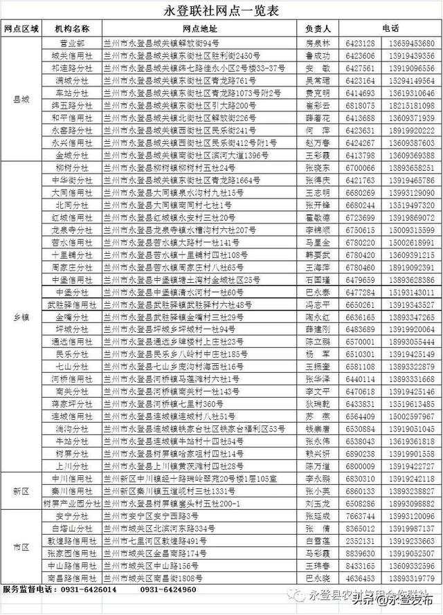 永登县联社2023年特色信贷产品