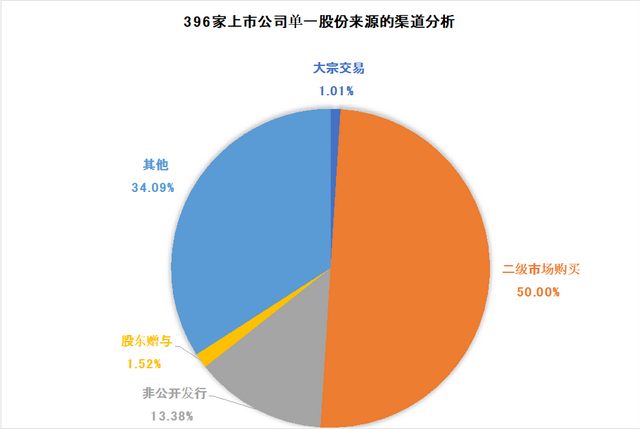 480家上市公司：股权激励案例全解析，三个选择