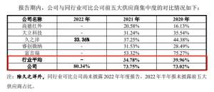 财经网(经营现金流持续4年为负，依赖单一供应商，国科天成闯关创业板能否如愿？)