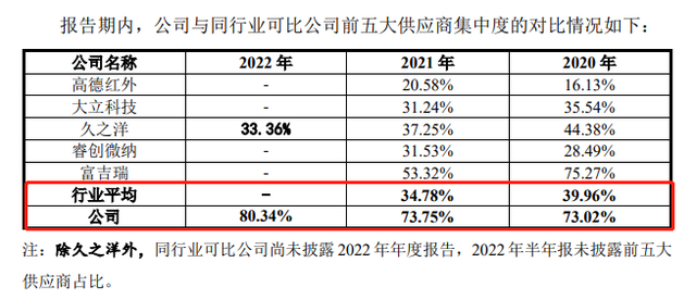 经营现金流持续4年为负，依赖单一供应商，国科天成闯关创业板能否如愿？