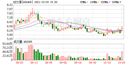 实力营业部现身龙虎榜，动力源换手率达26.87%（07-22）