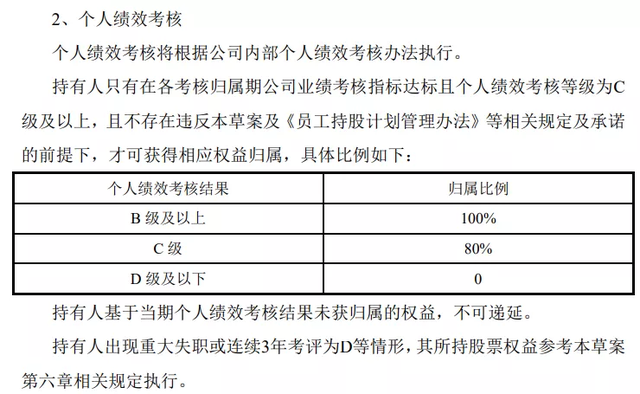 1.2万员工“5折”持股，格力史上最大规模，股价却大跌近5%