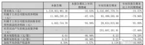 三只松鼠怎么样(营收净利双下滑，屡登食品安全“黑榜”，三只松鼠为何从电商落伍)