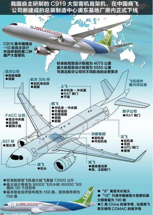 国产C919完成取证试飞！订单超800架，实力多强，多久商业运营？