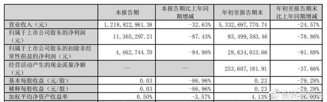 营收净利双下滑，屡登食品安全“黑榜”，三只松鼠为何从电商落伍