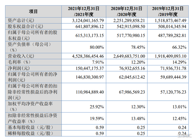 光伏组件厂商N海泰登陆北交所，股价涨超28%