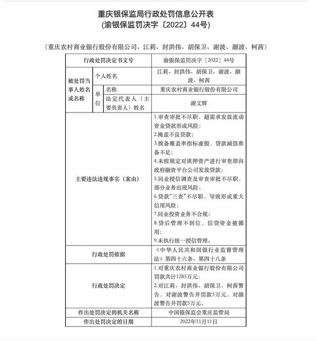 年内罚没1600万！重庆农商行涉“九宗罪”，新董事长履职不足半年