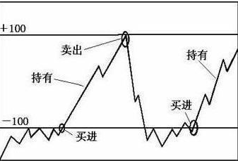 股价爆发前，“CCI”都会出现这几种特征，讲的很透彻，不管多忙抽5分钟看看