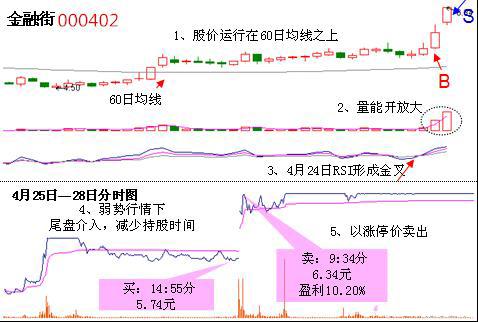 短线王指标——RIS金叉，熟读熟记，精准把握买卖点！