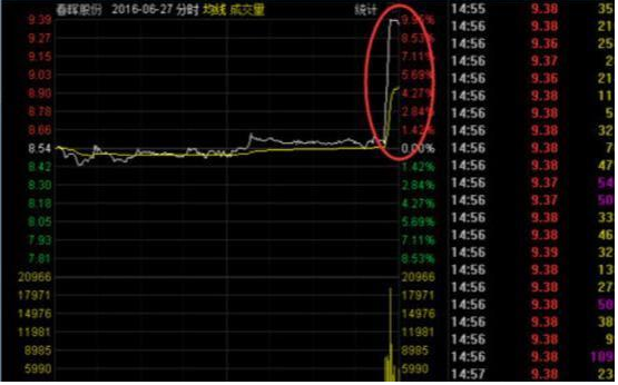 股价爆发前，“CCI”都会出现这几种特征，讲的很透彻，不管多忙抽5分钟看看