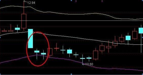 中国股市：为什么说炒股永远不能满仓操作，你还没明白吗？