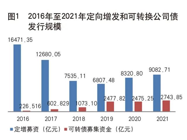 《中国金融》｜注册制与上市公司再融资机制