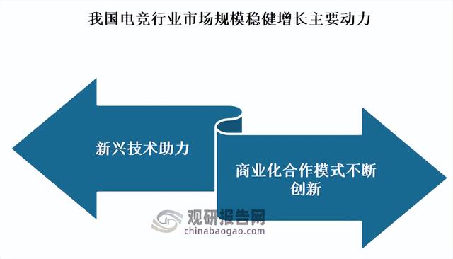 我国电竞市场现状及规模展望 商业化模式不断创新将助力规模增长