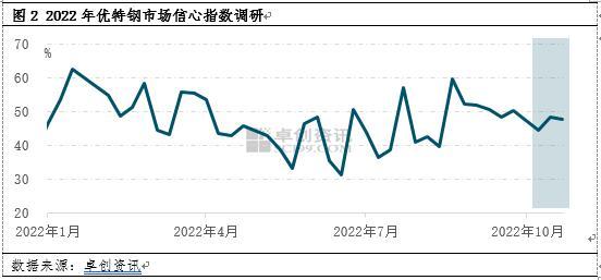 2022年钢价：从不确定中寻找11月结构钢市场的确定性