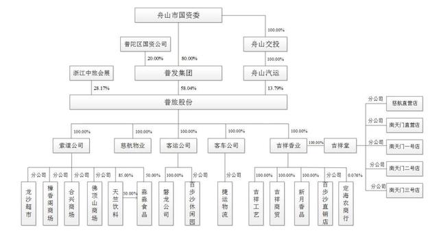 普陀山也要上市！过年你想抢头柱香，来A股，四大佛系名山任你挑……