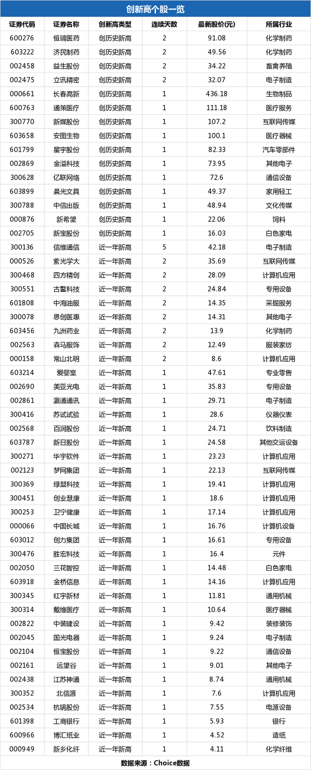 北信源盘中最高8.05元，股价创近一年新高