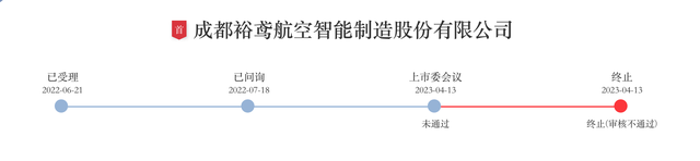 本周福尔达、华一股份等6家公司闯关IPO，7家公司拟可转债融资近55亿元