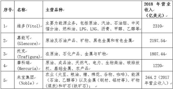 大国竞争的另一个战场：大宗商品供应链