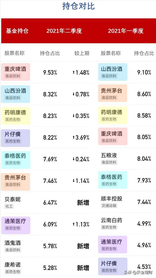 「混合牛基」银华富裕主题二季报解读