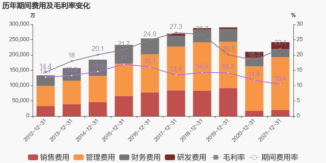 「图解年报」三友化工：2021年归母净利润同比大增133%，约为16.7亿元