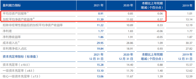 上海农商银行净利逼近百亿，高成长背后有何“价值密码”？