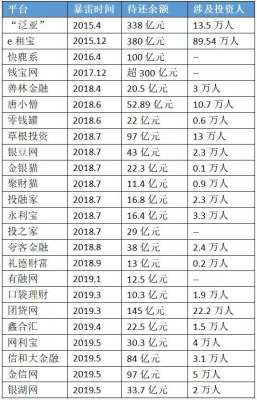 联璧金融(这个规模800多亿的骗局，比e租宝还猛)