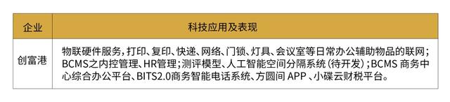 创富港：对联合办公来说，科技属性已脱虚向实丨商办资管