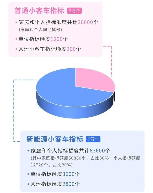 3月8日截止！事关北京小客车摇号，这份指南您收好