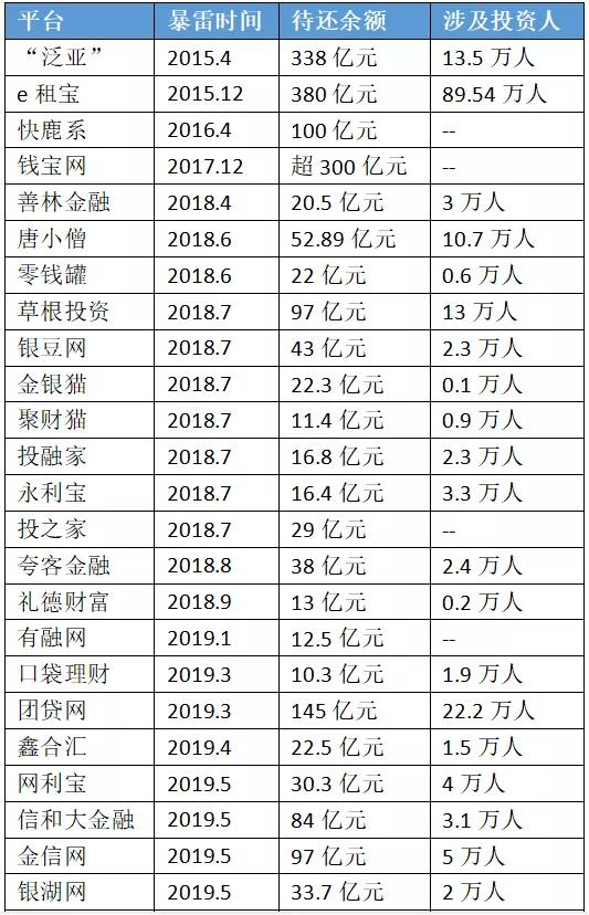 这个规模800多亿的骗局，比e租宝还猛