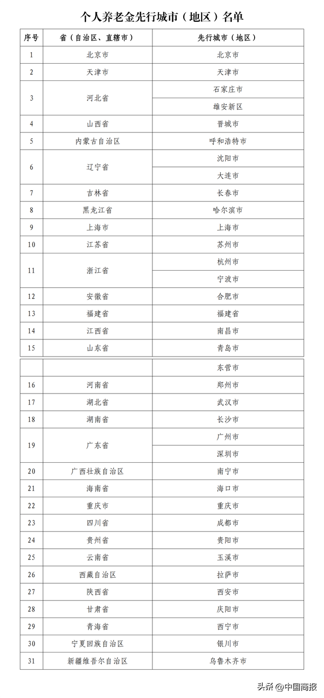 个人养老金制度实施，商业银行开启资金账户“争夺战”