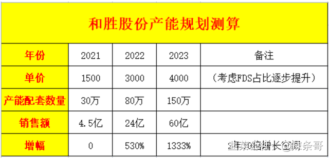 和胜股份2022估值分析