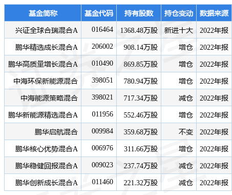 3月29日盾安环境涨6.22%，兴证全球合瑞混合A基金重仓该股