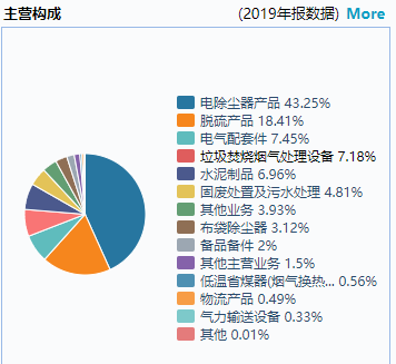 八天七板！“妖股”主动蹭热点，贴上“碳中和”真的能一飞冲天吗？