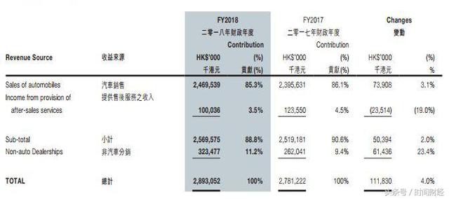 文投控股扩张后遗症：净利同比少98% 曾与成龙合伙的神秘股东离职