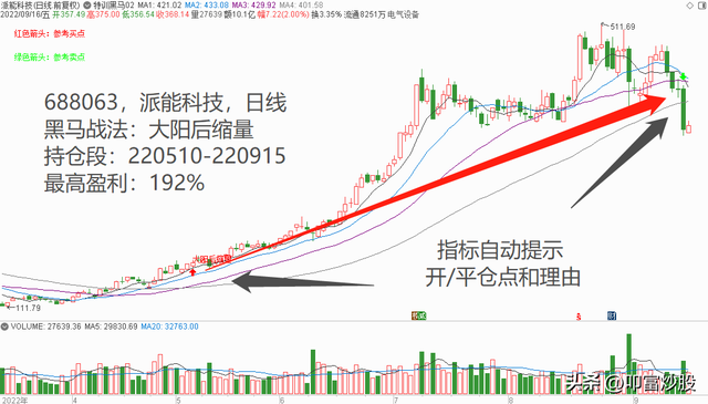 盈利192%，李博士黑马特训营大阳后缩量战法「派能科技」股票案例