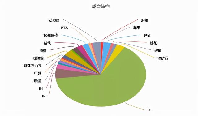 期货品种主攻IC、半年狂赚超1000万！他竟在金融组暂居第三？