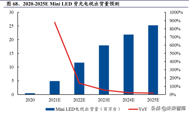 电子行业深度研究报告：国产化是主线，汽车电子持续景气