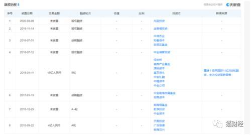 百果园冲击“水果零售第一股”：线下扩张放缓、线上拖后腿，百亿营收下盈利能力并不强