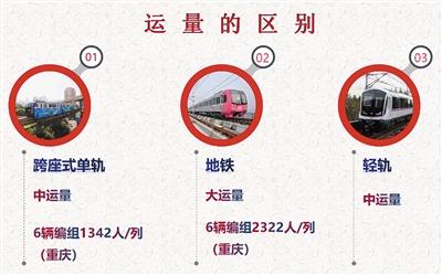 重庆轨道交通2、3号线：重新认识一下，我们的正式名称叫单轨