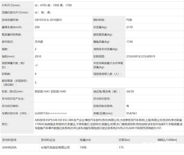 长城全新SUV实拍曝光！配2.0T+四驱，尺寸超吉利星越L